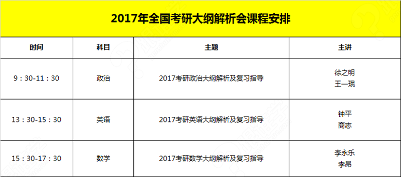 如何高效利用考研真题?“考研真题”,是每位考生必过的一关。