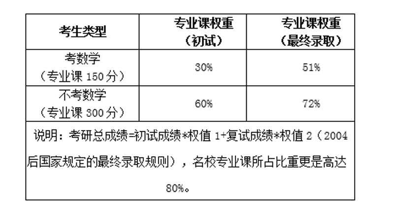 考研政治：如何有效复习，赢得高分